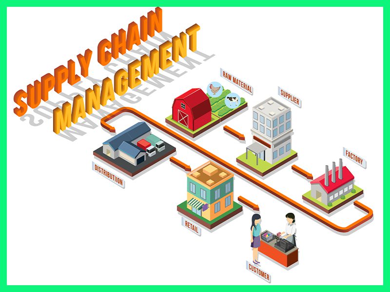 Chuỗi cung ứng là gì