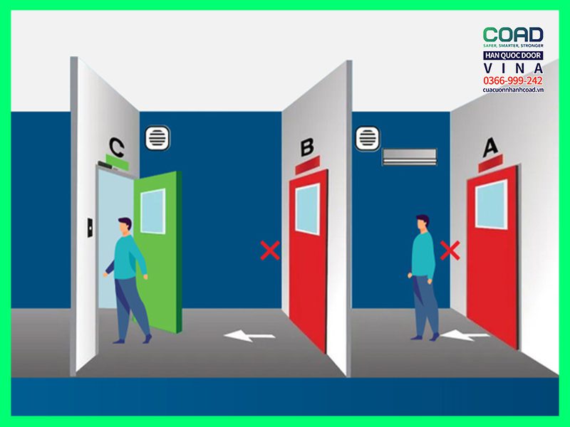 cách hoạt động của Interlock